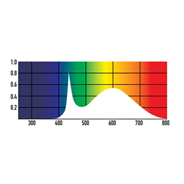 Jungle Dawn Arcadia LED Bar for Reptiles and Plants