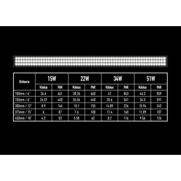 Jungle Dawn Arcadia LED Bar for Reptiles and Plants