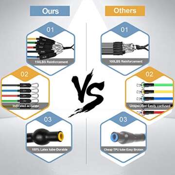 Hongdak Resistance Bands, Multiple Color