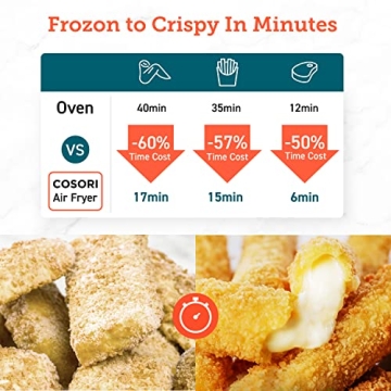 COSORI 10 Qt Air Fryer Toaster Oven With 14 Functions