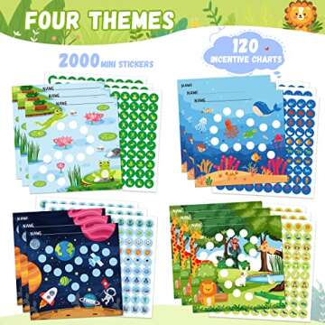 140PCS Incentive Charts Sticker for Classroom Reward Chart for Kids Behavior, Potty Training Chore C...