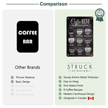 Struck By Design Coffee Menu Sign - 12x8in w/ 6pcs Double Sided Tape Easy to Hang Bar Accessories Trendy Farmhouse Decor for Kitchen or Shelf