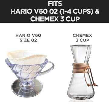 (2-Pack) Reusable Organic Cotton Pour Over Cone Filters for Hario V60, Chemex, Kalita and Origami St...