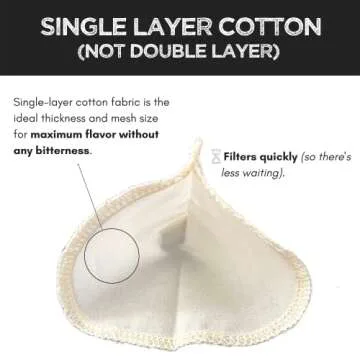 (2-Pack) Reusable Organic Cotton Pour Over Cone Filters for Hario V60, Chemex, Kalita and Origami Style Filters — Pourover Coffee Filter Maker Cup Ceramic, Glass, Plastic Dripper (Size 02, 2-4 Cups)