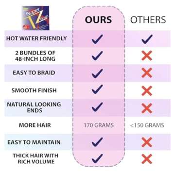 Supreme Super X TZ Braid Pre Stretched Pre Cut Pre Combed Expression Hair for Braiding 2 Bundles in 1 Pack 48 Inches (1B)