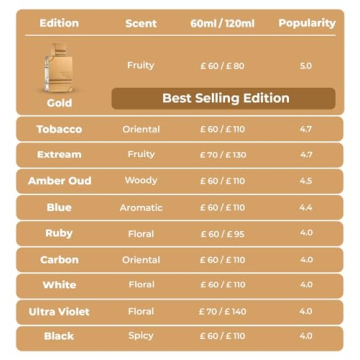 Unisex Amber Oud Gold Perfume for Men and Women 2 oz