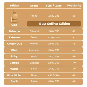 Unisex Amber Oud Gold Perfume for Men and Women 2 oz