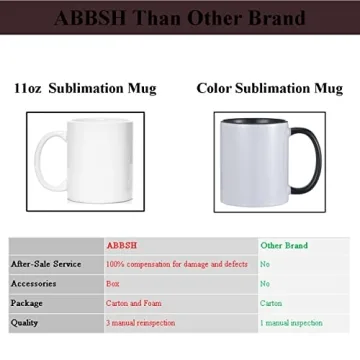 ABBSH Sublimation Mugs - Color Changing Ceramic Mugs 12PC Set