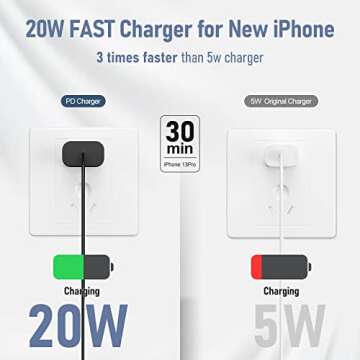 Essri 20W Fast Phone Charger with 10FT Lightning Cable