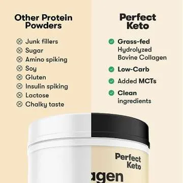 Perfect Keto Collagen Peptides Protein Powder with MCT Oil - Delicious Peanut Butter Flavor, Gluten ...