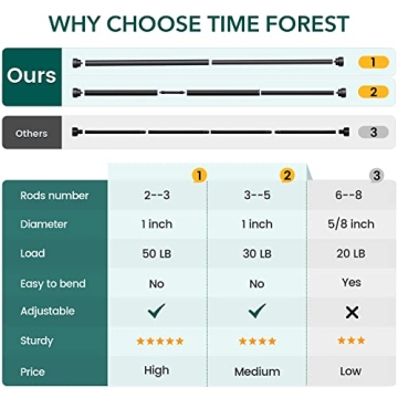 Heavy Duty Curtain Rods for 66-120 Inch Windows in Black