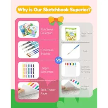 TECJOE 3 Pack Paint with Water Coloring Books for Toddlers, Watercolor Paint Set with 6 Brushes, Painting Activity for Kids Ages 4 5 6 7 8, Christmas Gift Arts & Crafts Toy, Princess, Forest & Sea