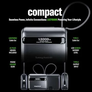LazyBank 15000mAh Fast Charger Power Bank with AC Plug