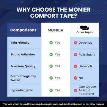 MONIER Comfort Tape (30 Pack) - Pain Free Removal, Hypoallergenic, Latex Free & Gentle On Skin - Skin Friendly Adhesive Cotton Tape