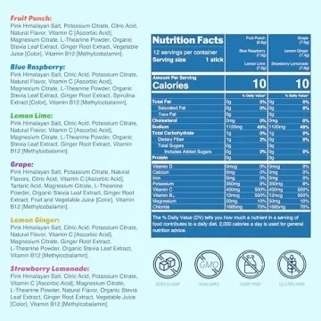 Waterboy Weekend Recovery Electrolyte Drink Mix Sample Pack