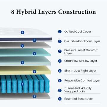 Coolvie Twin XL Mattresses 14 Inch, Hybrid XL Twin Mattress in a Box, 4 Layer Premium Foam with Pocket Springs for Motion Isolation and Pressure Relieving, Medium Feel, 100-Night Trial