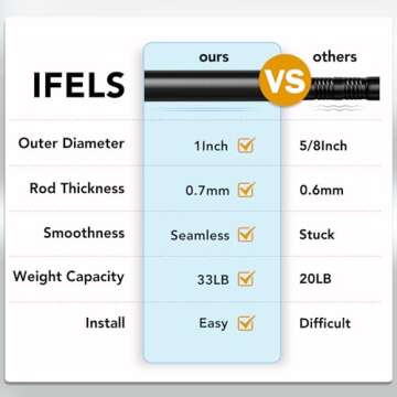 IFELS Heavy Duty Adjustable Curtain Rods for 72-144 Inch