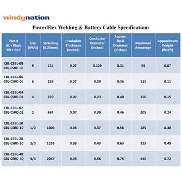 4/0 Gauge 4/0 AWG 10 Feet Black + 10 Feet Red Welding Battery Pure Copper Flexible Cable Wire - Car, Inverter, RV, Solar