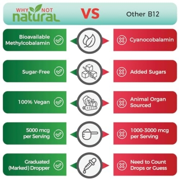 Organic Vitamin B12 Liquid - Extra Strength Energy Boost