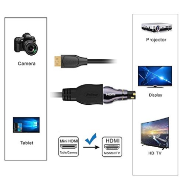 Anbear Mini HDMI to HDMI Adapter 4K for DSLR and Laptop