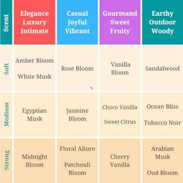 Zoha Vanilla Bloom Oil Perfume for Women & Men, Roll On Perfume Oil and Vanilla Perfume Spray, Alcohol Free Skin Moisturizing Vanilla Oil Perfume