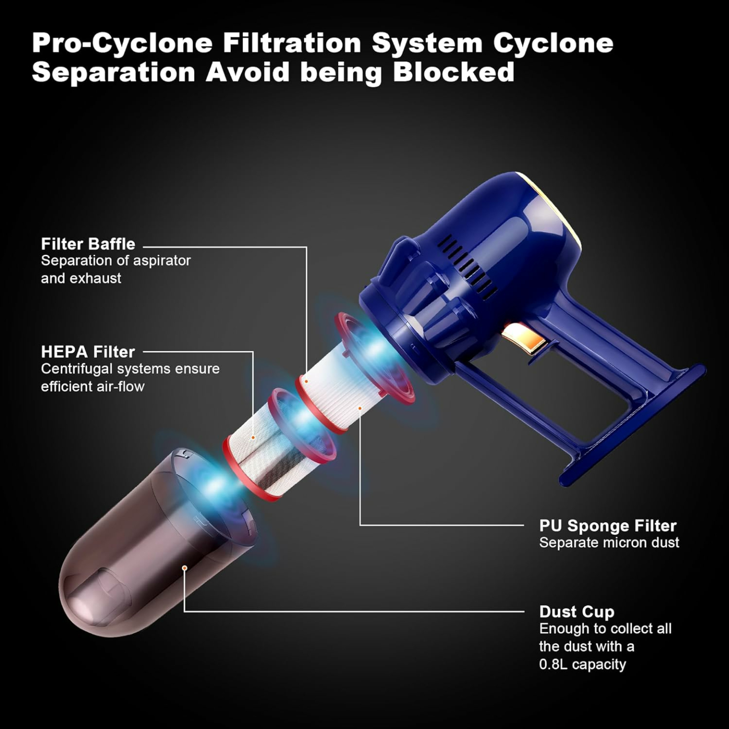 Cordless Vacuum Cleaner - Pet Hair & Carpet Cleaner