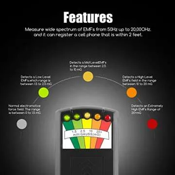 Jinyi EMF Meter 5 LED Magnetic Field Detector Ghost Hunting Paranormal Equipment Tester Counter (3 pcs)