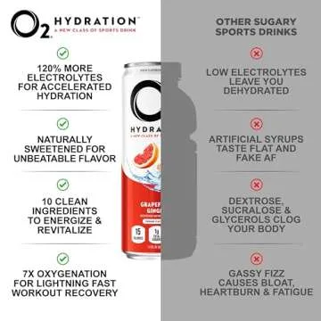 O2 Grapefruit Ginger Hydration Drink for Recovery