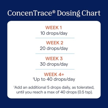 Trace Minerals ConcenTrace Drops for Hydration & Joint Support