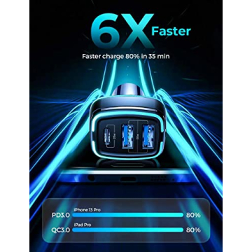 WORDIMA 85W Fast Car Charger for iPhone 15/14/13 Pro Max