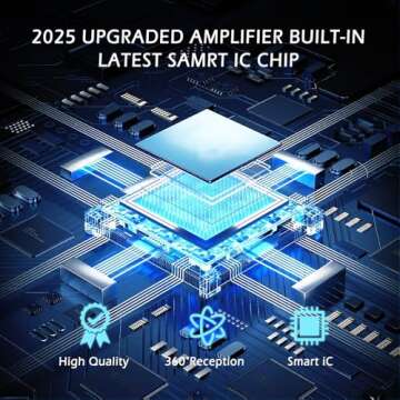 2025 HD Digital TV Antenna with 650-Mile Coverage