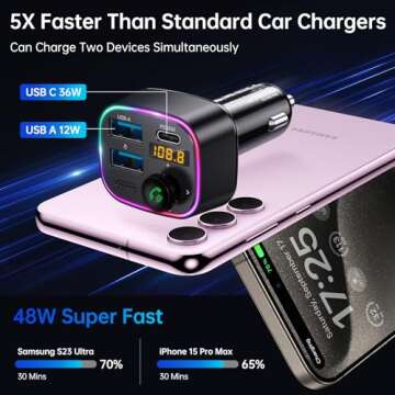 Syncwire Bluetooth 5.4 FM Transmitter Car Adapter