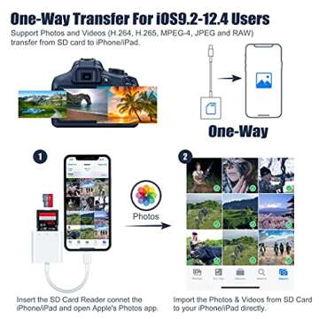 SD Card Reader for iPhone/iPad,PuavntView Micro SD Card Adapter,Memory SD Card Reader Trail Camera Viewer for iPhone iPad,Plug and Play