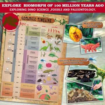 The Ultimate Dinosaur Activity Toy with Slime, Paint, and DIY Soap Making Set. Fun Education Science Kit for Boys and Girls Age 8-10 11-14. Creative STEM Paleontology Stocking Stuffer Gift