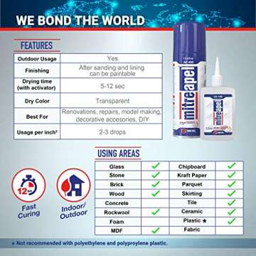 MITREAPEL Super CA Glue with Activator - Quick Bonding
