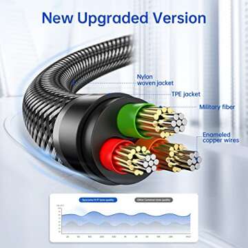 Syncwire 3.5mm Nylon Braided Aux Cable (3.3ft/1m,Hi-Fi Sound), Audio Auxiliary Input Adapter Male to Male Cord for Headphones, Car, Home Stereos, Speaker, iPhone, iPad, iPod, Echo & More – Black