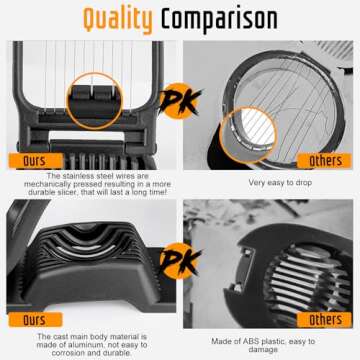 Yuzxaun Egg Slicer for Perfectly Sliced Eggs and Fruits