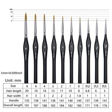 Fuumuui Miniature Paint Brush Set for Detail Painting