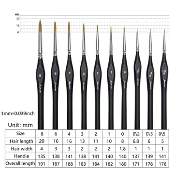 Fuumuui Miniature Paint Brush Set for Detail Painting