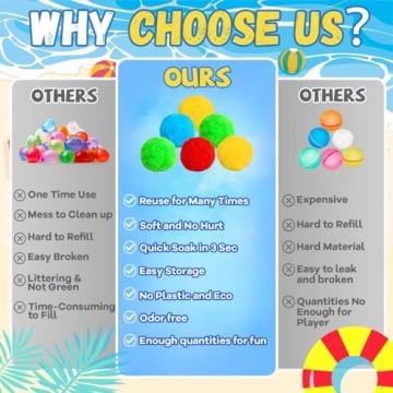 HEJIN 80 PCS Reusable Water Balls for Summer Fun