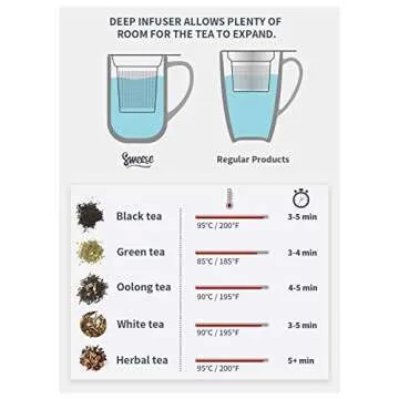 Sweese 16 OZ Porcelain Tea Mug with Infuser and Lid, Loose Leaf Tea Cup, Gifts for Tea Lover, Lilac