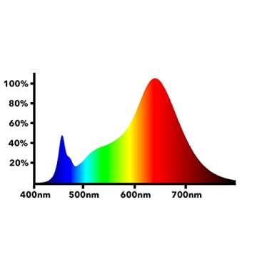 Electric Sky 180 V3 LED Grow Light, High Intensity, Silent Cooling, Wideband Full Spectrum, Rapid Veg Growth and High Flower Yield