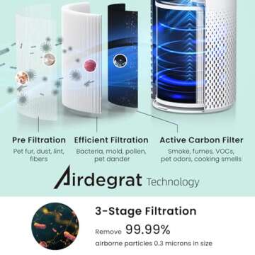 Afloia Air Purifiers for Home Bedroom Large Room Up to 1076 Ft², Smart WiFi Works with Alexa, 3-Stage Filter Cleaner Odor Eliminator, Remove Pet Dander Pollen Allergy Dust Mold Smoke, 22dB, Kiloplus
