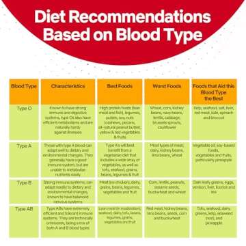 EldonCard Blood Typing Kit for Accurate Home Testing