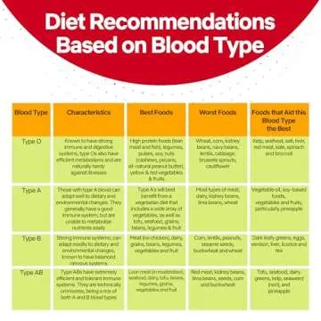 EldonCard Blood Typing Kit for Accurate Home Testing