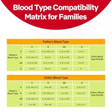 EldonCard Blood Typing Kit for Accurate Home Testing