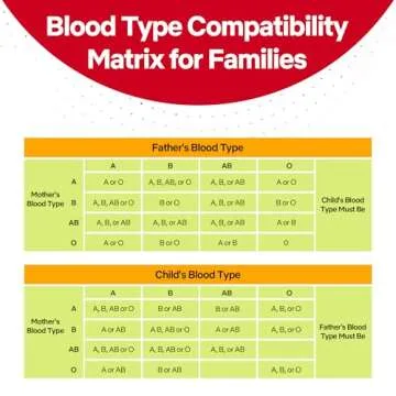 EldonCard Blood Typing Kit for Accurate Home Testing