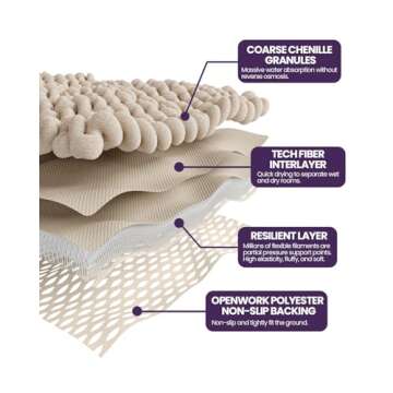 DEXI Bathroom Rugs, Chenille Super Absorbent Mats, Non Slip Washable Rug Carpet, Luxury Soft Thick Plush Bathmat for Tub, Shower Floor, Bath Accessories Decor, 24x36, White