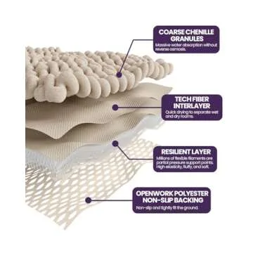 DEXI Bathroom Rugs, Chenille Super Absorbent Mats, Non Slip Washable Rug Carpet, Luxury Soft Thick Plush Bathmat for Tub, Shower Floor, Bath Accessories Decor, 24x36, White