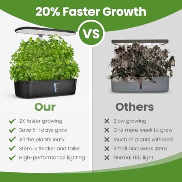 Hydroponic Indoor Garden System with LED Grow Light